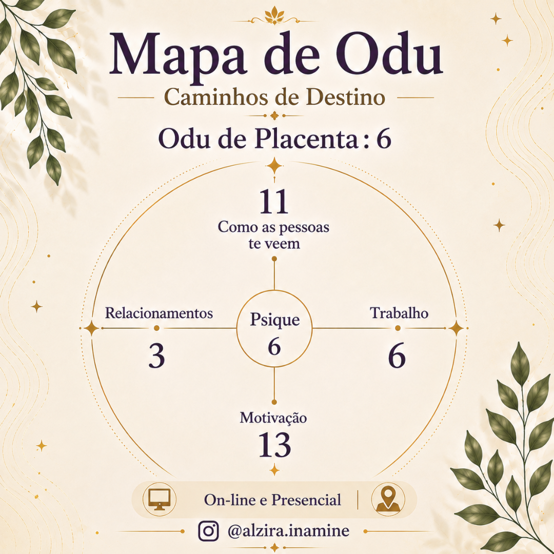 Fotografia de Mapa de Odu - Caminhos de Destino